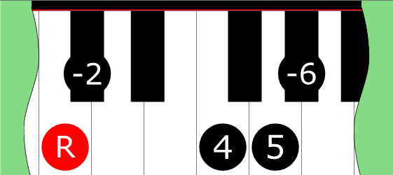 Diagram of Japanese scale on Piano Keyboard